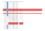 design test case and execute